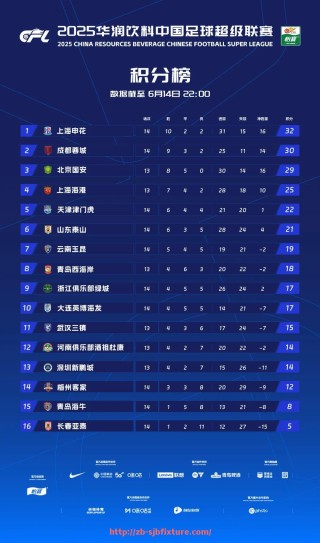 世俱杯直播-法甲球队普遍面临哪些财务亏损问题具体有哪些队伍受影响较大（法甲球队预算）